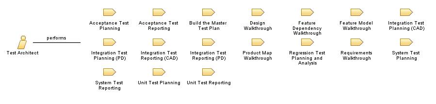 Test_Architect